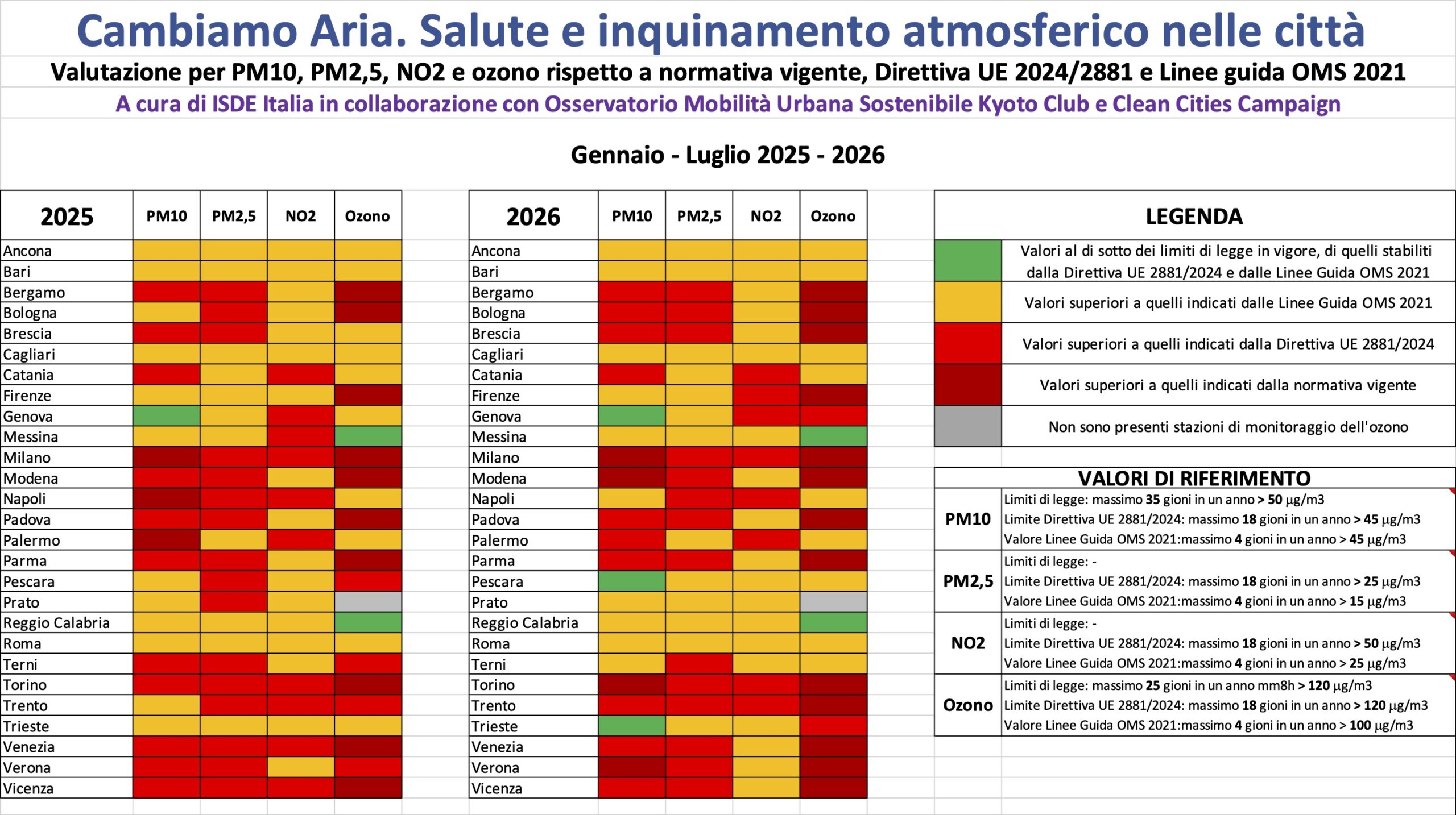 Qualità dell’aria, ISDE scrive ai Comuni: «Non aspettare il 2030, servono misure strutturali per proteggere la salute»