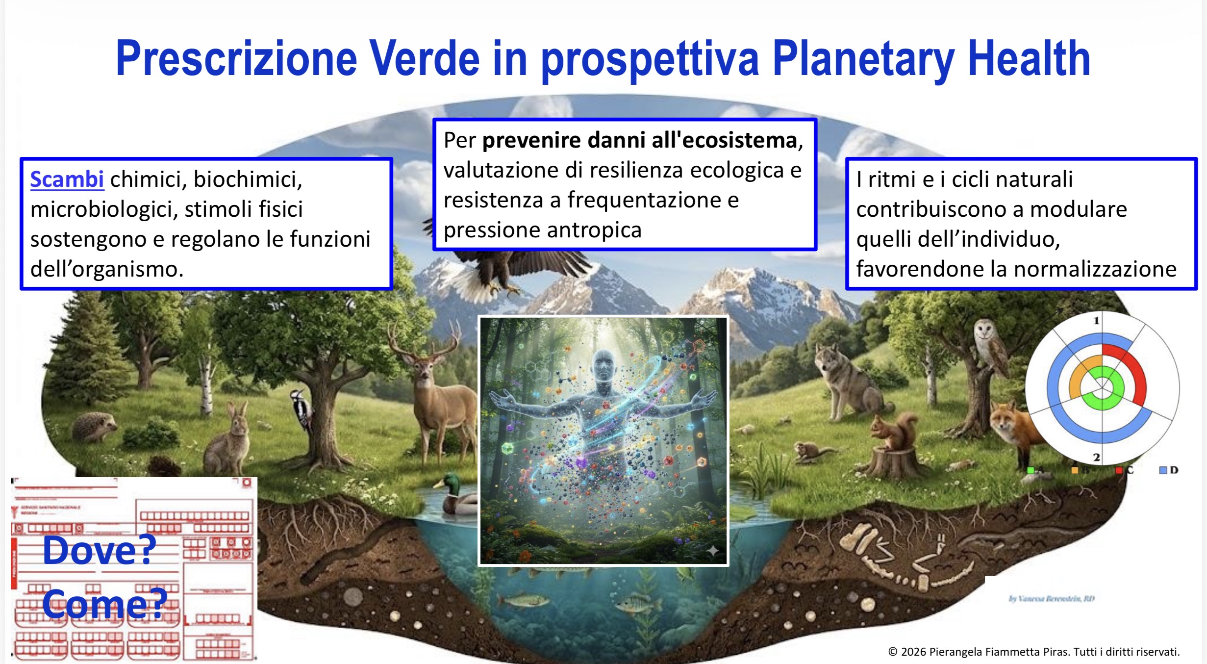 Sansepolcro, prescrizioni verdi: una nuova competenza per il medico