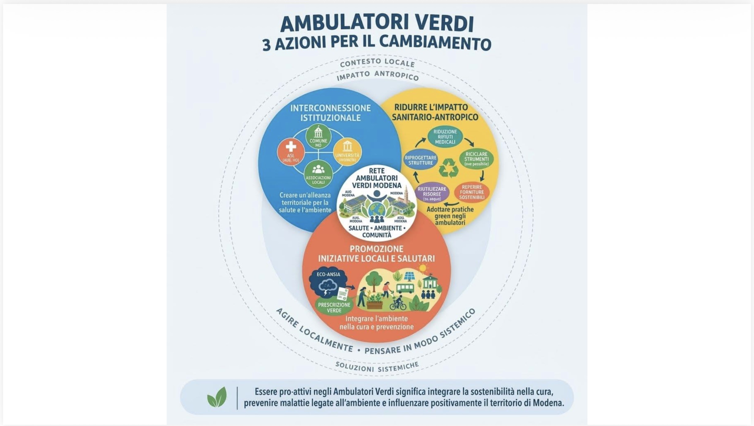 Modena, gli Ambulatori Verdi portano la sostenibilità nella pratica sanitaria